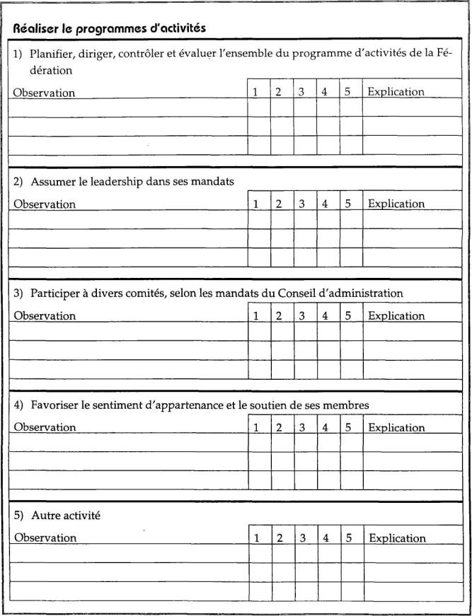 Rencontre individuelle employe