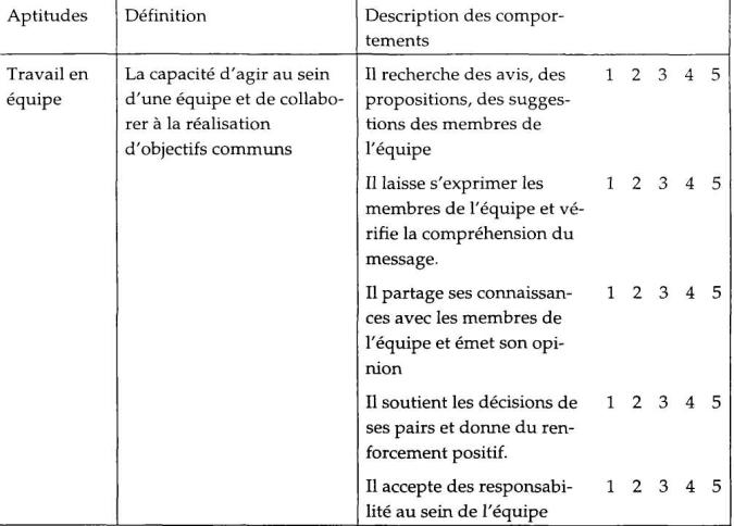 Le bilan de comp tences