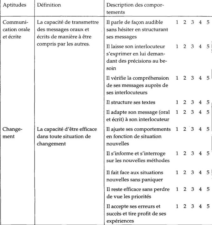 question pour une nouvelle rencontre