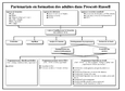 Tableau - Partenariats en formation des adultes dans Prescott-Russell