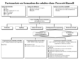 Tableau - Partenariats en formation des adultes dans Prescott-Russel.