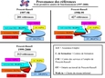 Provenance des références - Trois premières années de fonctionnement (1997-2000)