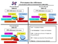 Provenance des références - Trois dernières années de fonctionnement (2000-2003)