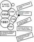 Exercice Reliez les dates aux événements