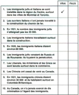 Exercice Lisez et répondez VRAI ou FAUX