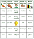 Carte de Bingo 7