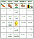 Carte de Bingo 10