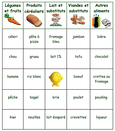 Carte de Bingo 2