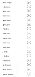 L'alphabet phonétique international (2 de 3).
