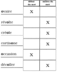 Au début ou au milieu? - Corrigé (1 de 2).