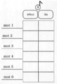 Au début ou à la fin? (2 de 3).