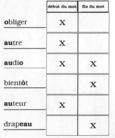 Au début ou à la fin? - Corrigé (1 de 2).