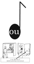 Le son ou écrit en alphabet phonétique international.