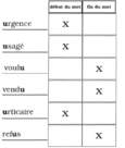 Au début ou à la fin? - Corrigé (1 de 2).