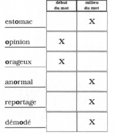 Au début ou au milieu? - Corrigé (2 de 2).