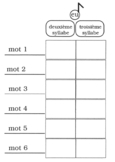 Dans la deuxième ou dans la troisième syllabe? (2 de 3).