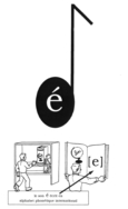 Le son é écrit en alphabet phonétique international.