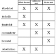 Au début, au milieu ou à la fin? - Corrigé (2 de 2).