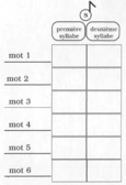 Dans la première ou dans la deuxième syllabe? (2 de 3)