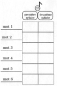 Dans la première ou dans la deuxième syllabe? (2 de 3).