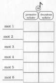 Dans la première ou dans la deuxième syllabe? (2 de 3)