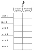 Dans la première ou dans la deuxième syllabe? (2 de 3)