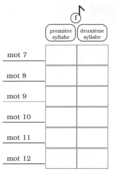 Dans la première ou dans la deuxième syllabe? (3 de 3).