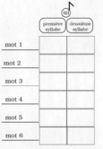 Dans la première ou dans la deuxième syllabe? (2 de 3)