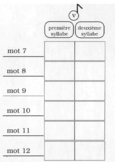 Dans la première ou dans la deuxième syllabe? (3 de 3)