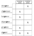 Dans la deuxième ou dans la troisième syllabe? - Corrigé (1 de 2).