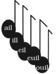 ail; ill; eil; euil; ouil