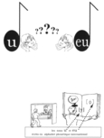 Les sons u et eu écrits en alphabet phonétique international.