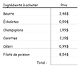 Combien ça coûte? Combien ça coûte?