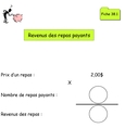 Fiche 38.1- Revenus des repas payants Fiche 38.1- Revenus des repas payants