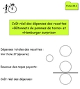 Fiche 38.2- Coût réel des dépenses des recettes... Fiche 38.2- Coût réel des dépenses des recettes...