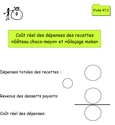 Fiche 47.2- Coût réel des dépenses des recettes... Fiche 47.2- Coût réel des dépenses des recettes...