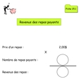 Fiche 25.1- Revenus des repas payants. Fiche 25.1- Revenus des repas payants.