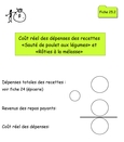 Fiche 25.2- Coût réel des dépenses des recettes... Fiche 25.2- Coût réel des dépenses des recettes...