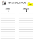 Fiche 7- Viandes et substituts Fiche 7- Viandes et substituts