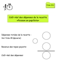 Fiche 29.2- Coût réel des dépenses de la recette «Poisson en papillote» Fiche 29.2- Coût réel des dépenses de la recette «Poisson en papillote»
