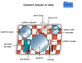 Fiche 20.1- Comment dresser la table. Fiche 20.1- Comment dresser la table.
