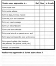 Liste d'objectifs d'apprentissage - Écrire.