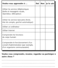 Liste d'objectifs d'apprentissage - Comprendre • Écouter • Regarder • Participer