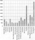 Tableau de la population de la MRC de Bécancour par municipalité.