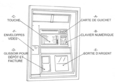 Illustration d'un guichet automatique.