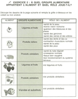 5.4a – Exercice 2: À quel groupe alimentaire appartient l'aliment? - Corrigé.