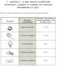 1.5 – Exercice 3: À quel groupe alimentaire? - Corrigé.