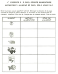 5.4a – Exercice 2: À quel groupe alimentaire appartient l'aliment?