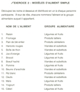 1.4 – Exercice 2: Modèles d'aliments simples - Corrigé.