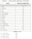 3.1 – Exercice 1: À quel groupe alimentaire j'appartiens? - Corrigé.